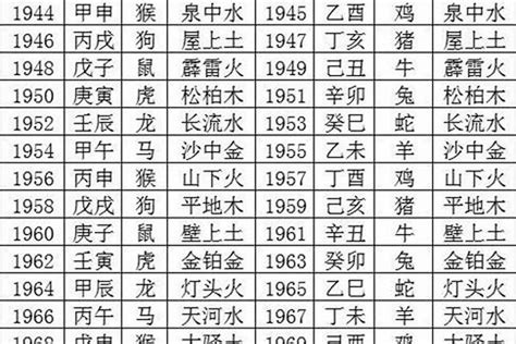 1982年是什么年|82年属什么 1982年五行属什么